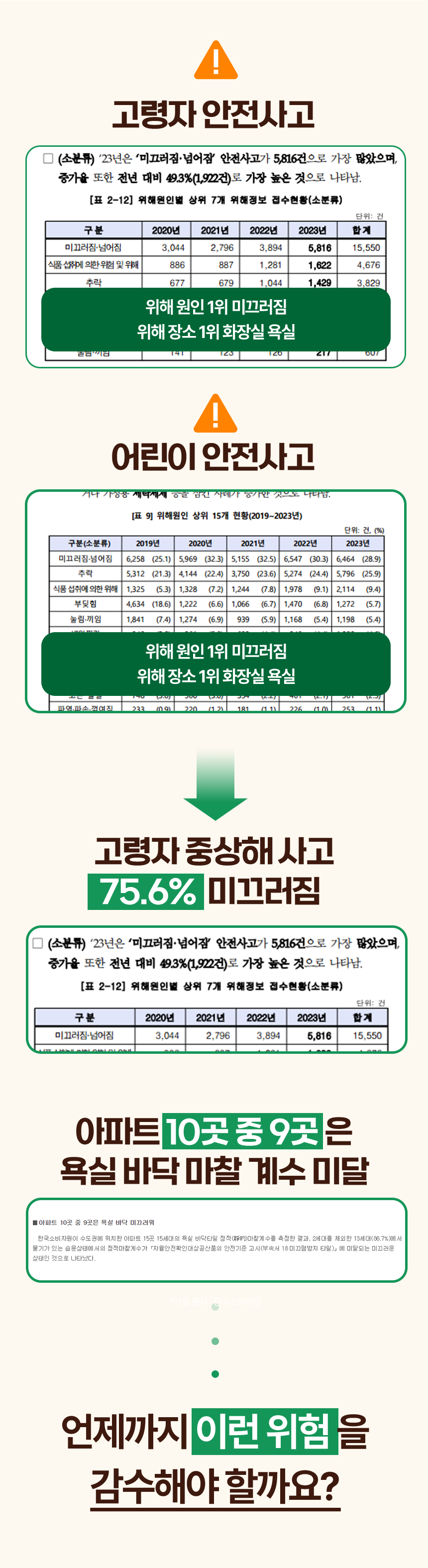 폴키퍼 욕실 화장실 주방 현관 바닥 논슬립 미끄럼 방지 젤타입 300g