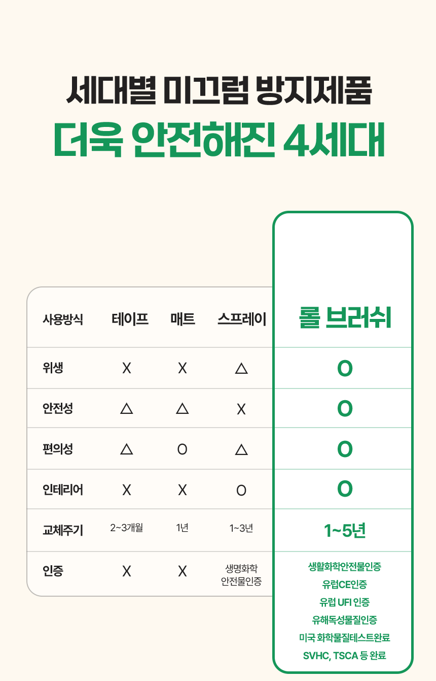 폴키퍼 욕실 화장실 주방 현관 바닥 논슬립 미끄럼 방지 젤타입 300g