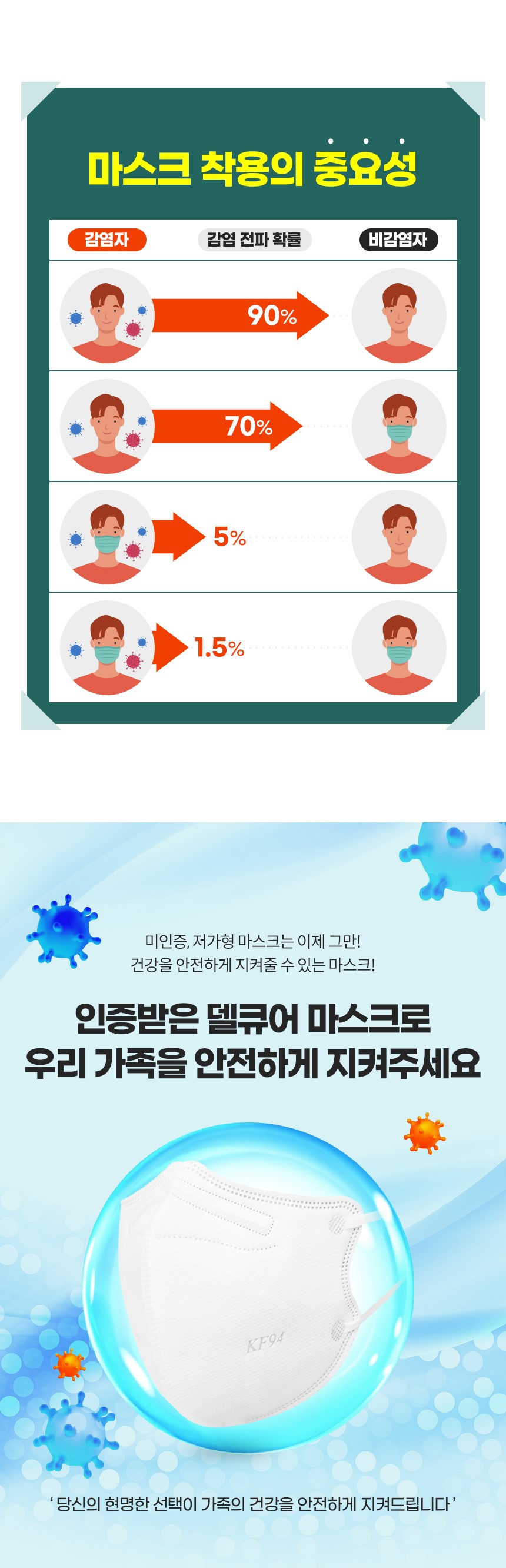 델큐어황사방역마스크 (KF94)(대형)(흰색,검정) (새부리형)