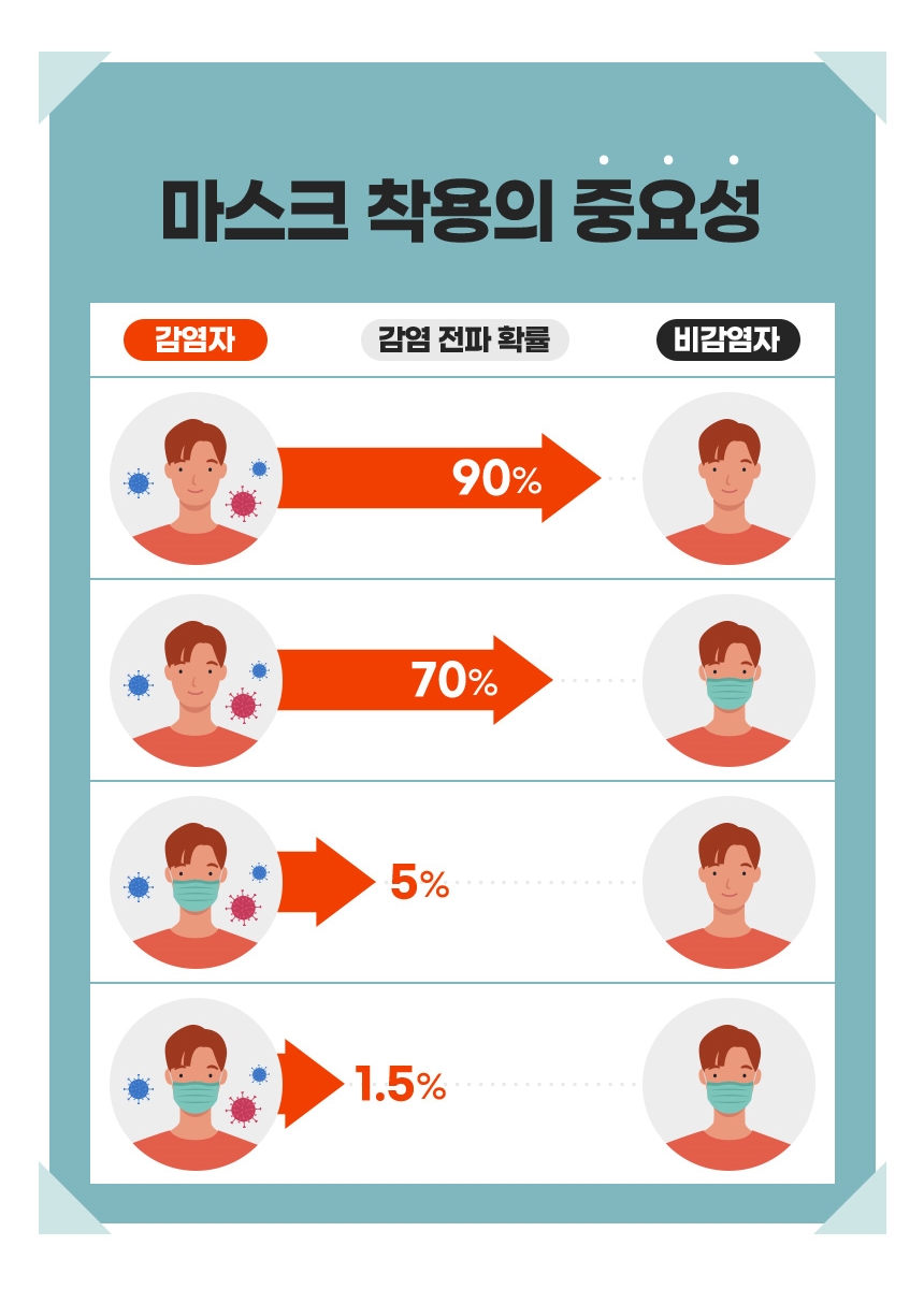 델큐어황사방역마스크 (KF94)(대형)(흰색,검정) (새부리형)-1팩 5매입